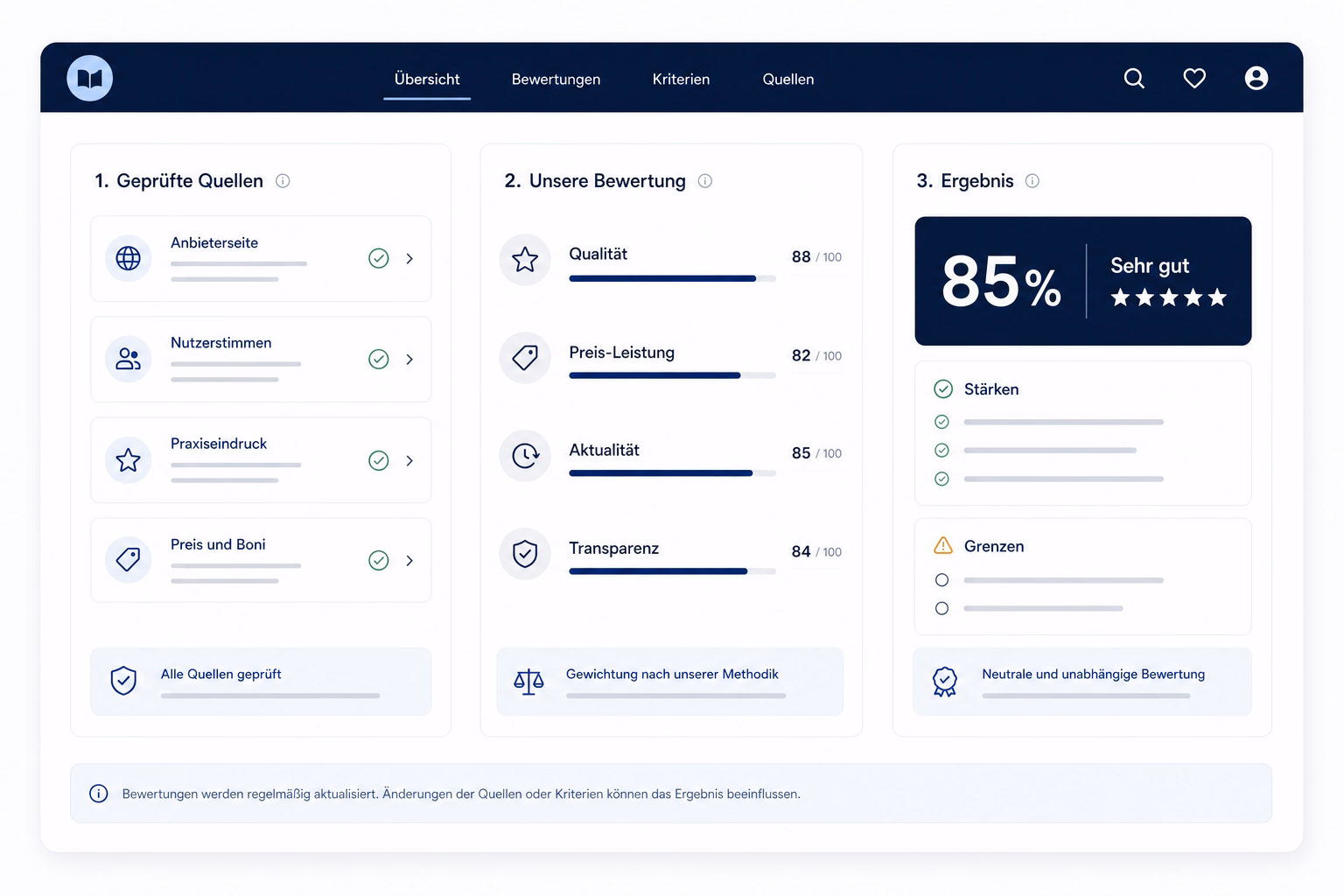Dashboard-Vorschau einer quellenbasierten Bewertung mit Prüfkriterien und Gesamtwertung