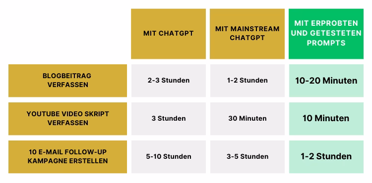 ChatGPT Befehls-Bibel 2.0 Vorteile, Bewertungen & Erfahrungen (2024)