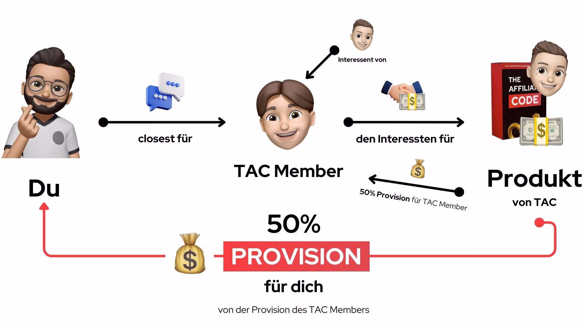 TAC Closer Masterclass von Marek Rühl 2024