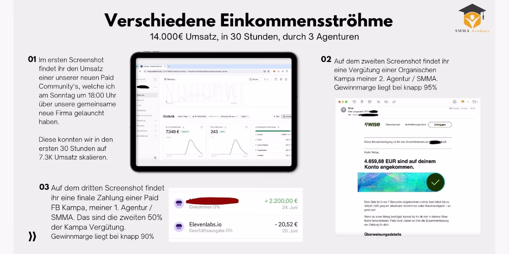 SMMA Academy Erfahrungen