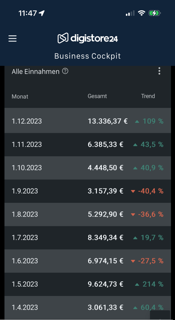 KI Chart Stürmer Test und Erfahrungen Eugen Grinschuk