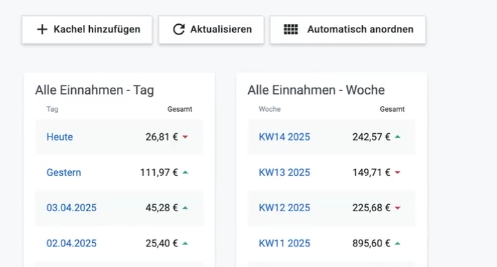 FunKIPDF Erfahrungen und Umsatz