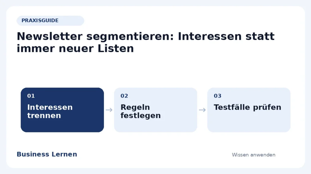Ablaufübersicht: Interessen trennen – Regeln festlegen – Testfälle prüfen