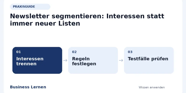 Ablaufübersicht: Interessen trennen – Regeln festlegen – Testfälle prüfen