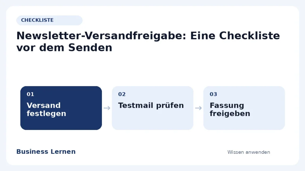 Ablaufübersicht: Versand festlegen – Testmail prüfen – Fassung freigeben