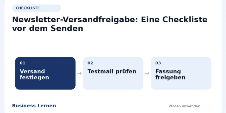 Ablaufübersicht: Versand festlegen – Testmail prüfen – Fassung freigeben